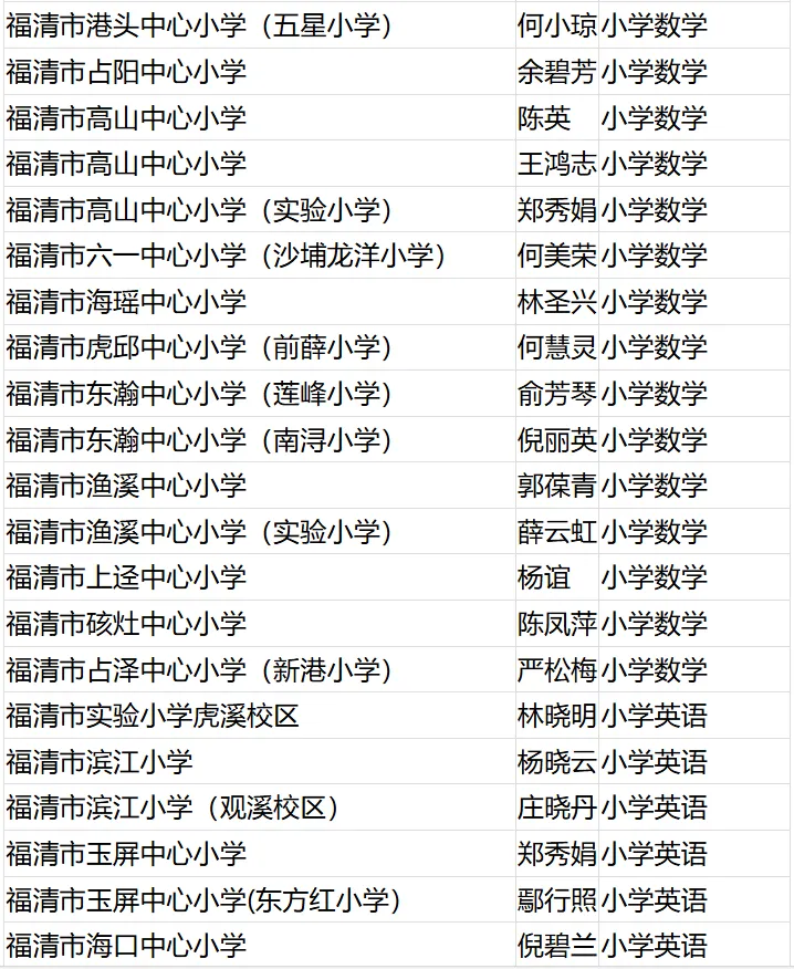 名單公布！恭喜閩清這些教師！
