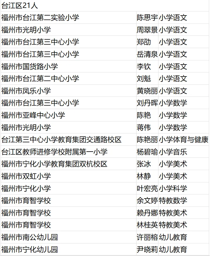 名單公布！恭喜閩清這些教師！