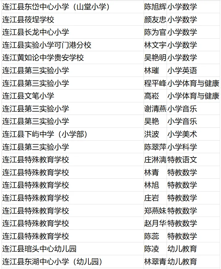 名單公布！恭喜閩清這些教師！