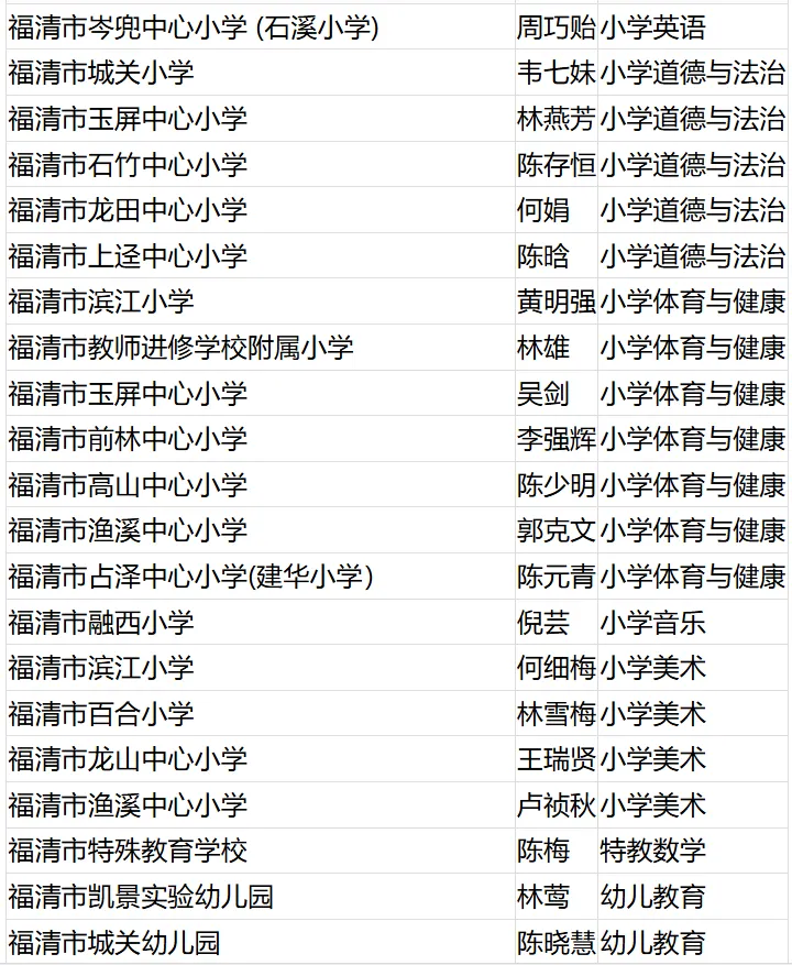 名單公布！恭喜閩清這些教師！