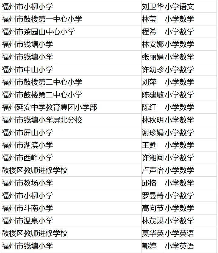 名單公布！恭喜閩清這些教師！