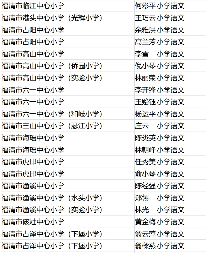 名單公布！恭喜閩清這些教師！