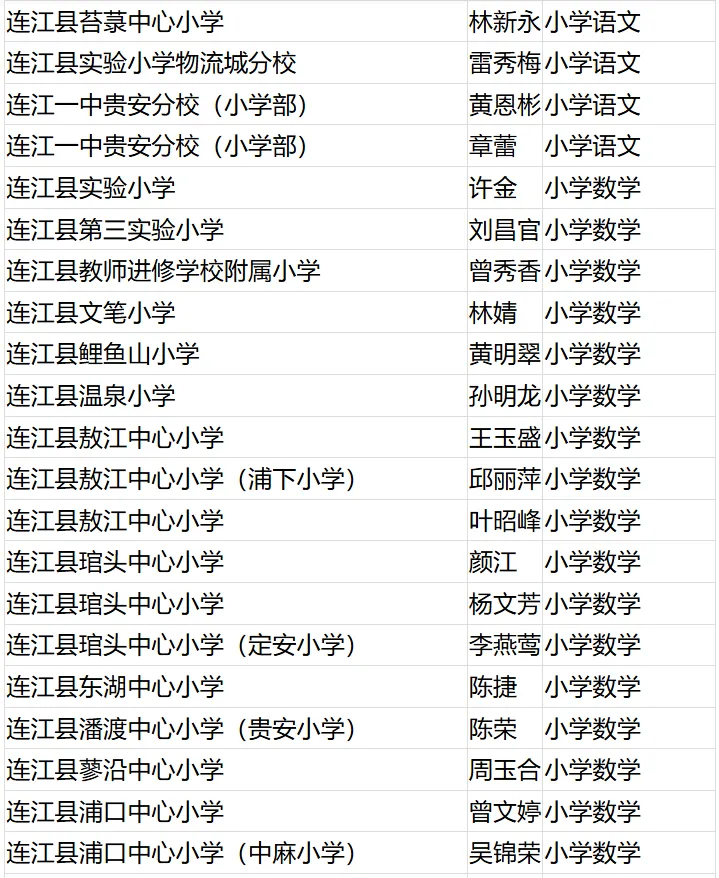 名單公布！恭喜閩清這些教師！