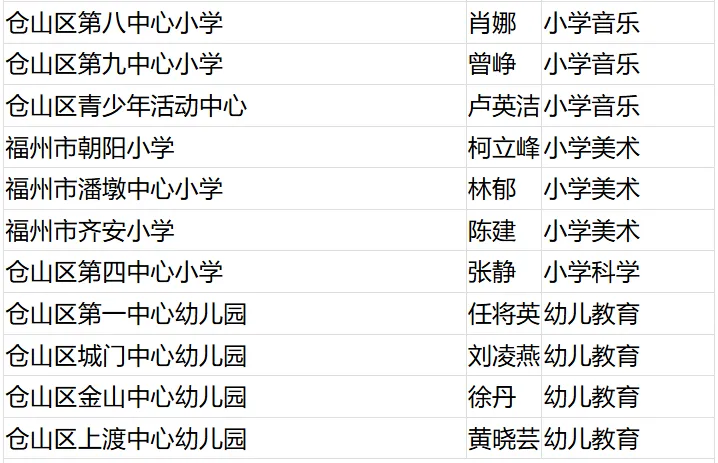 名單公布！恭喜閩清這些教師！