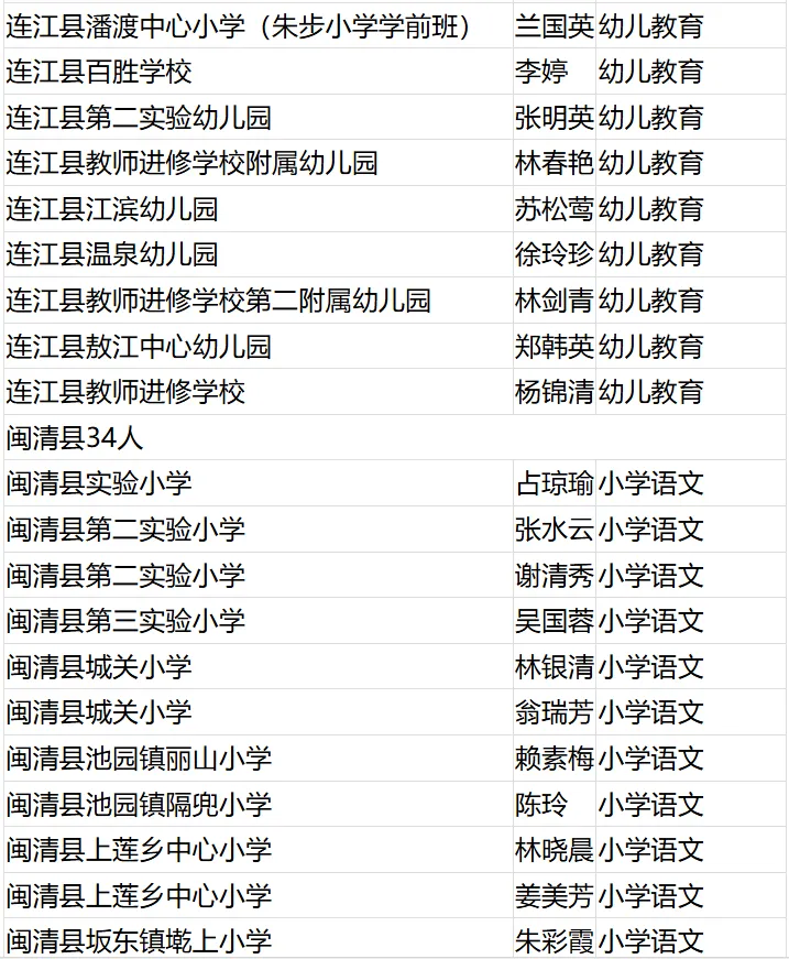 名單公布！恭喜閩清這些教師！