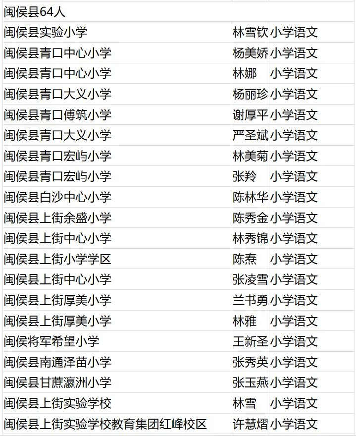 名單公布！恭喜閩清這些教師！