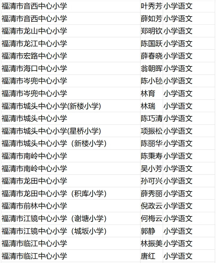 名單公布！恭喜閩清這些教師！