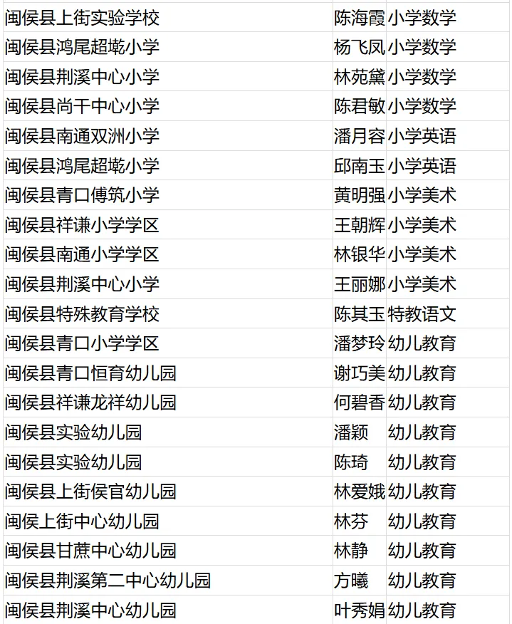 名單公布！恭喜閩清這些教師！