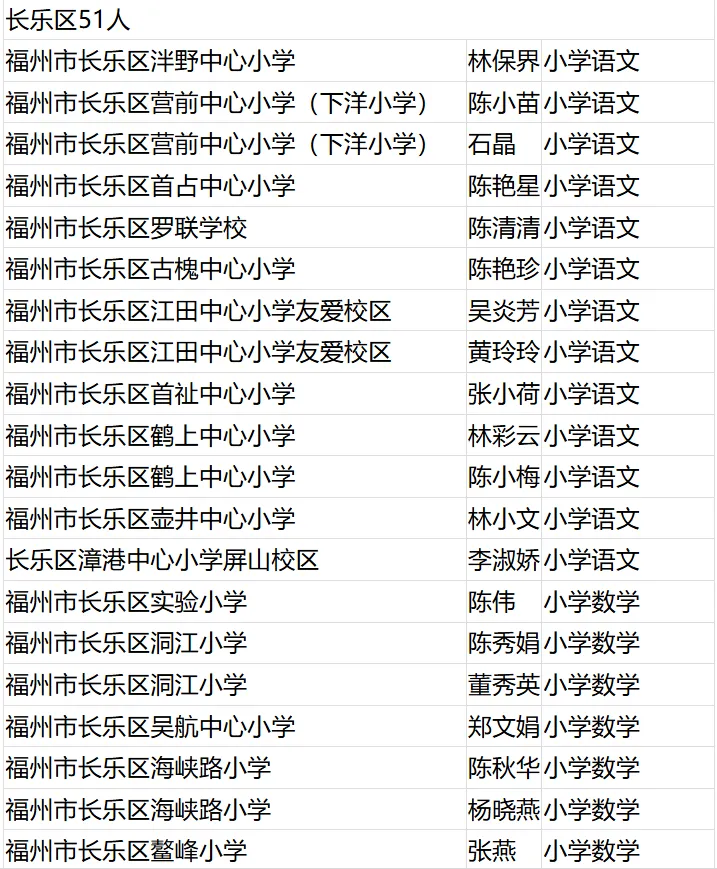 名單公布！恭喜閩清這些教師！