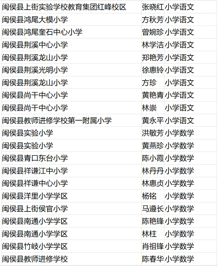名單公布！恭喜閩清這些教師！