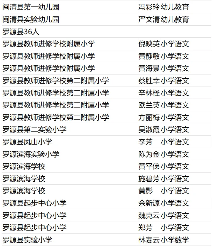 名單公布！恭喜閩清這些教師！