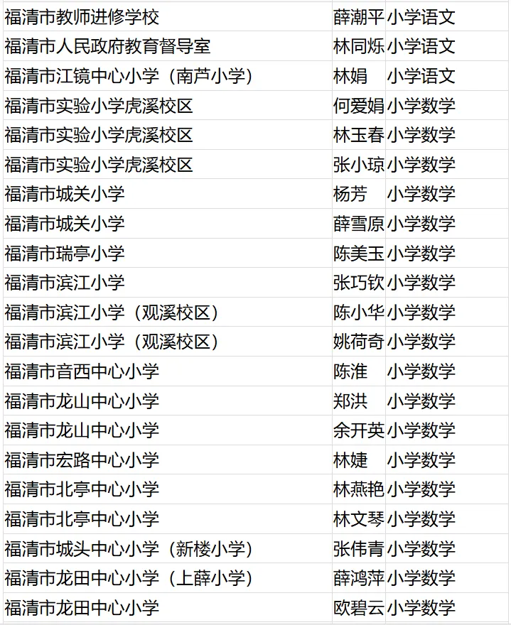 名單公布！恭喜閩清這些教師！