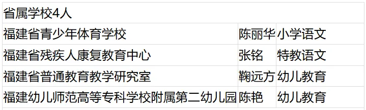 名單公布！恭喜閩清這些教師！