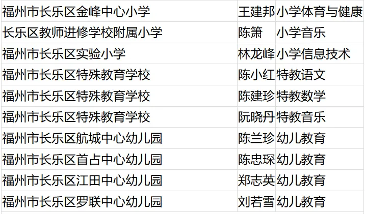 名單公布！恭喜閩清這些教師！