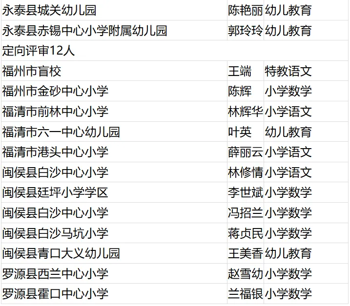 名單公布！恭喜閩清這些教師！