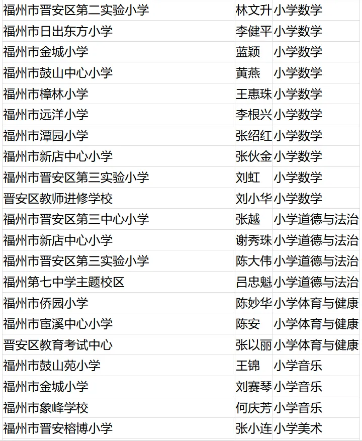 名單公布！恭喜閩清這些教師！
