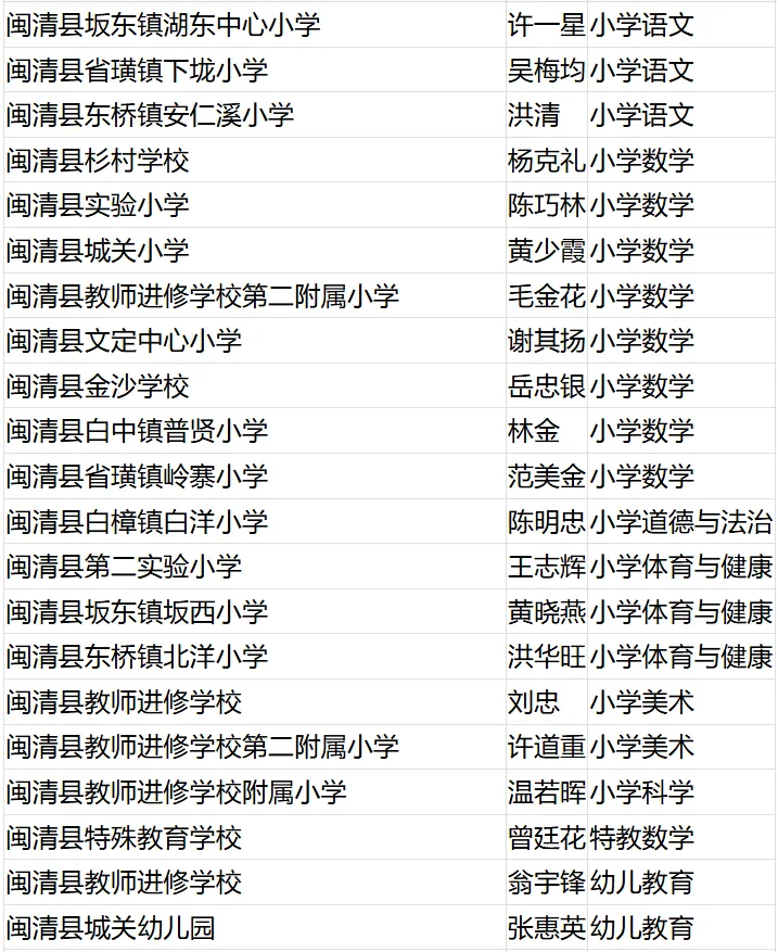 名單公布！恭喜閩清這些教師！