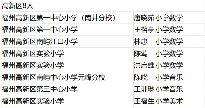 名單公布！恭喜閩清這些教師！
