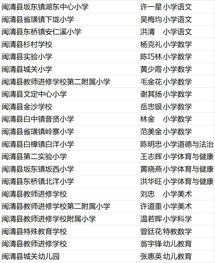 名單公布！恭喜閩清這些教師！