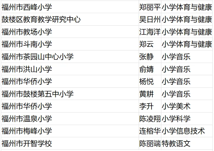 名單公布！恭喜閩清這些教師！