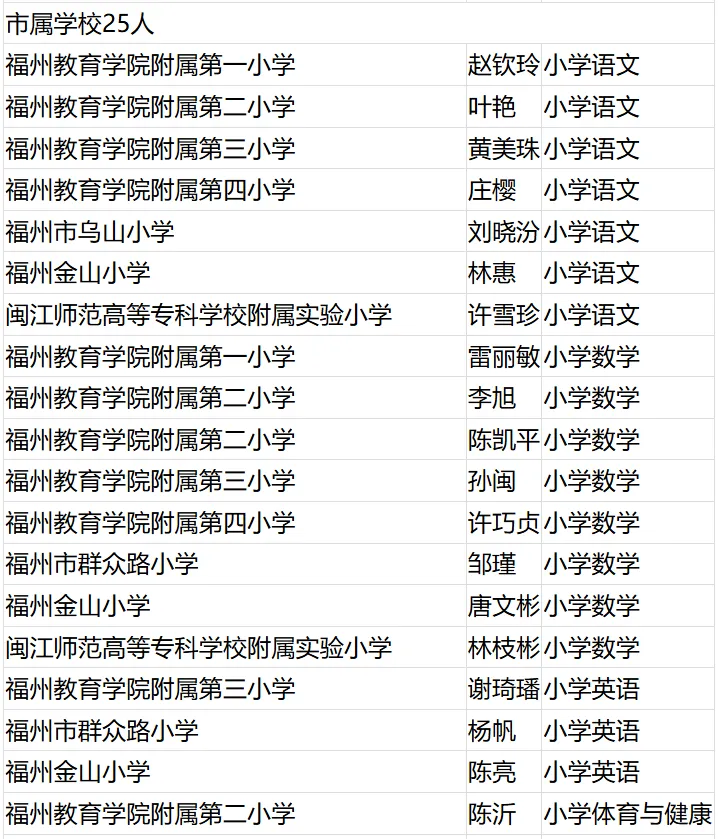 名單公布！恭喜閩清這些教師！