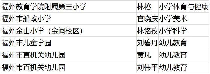 名單公布！恭喜閩清這些教師！