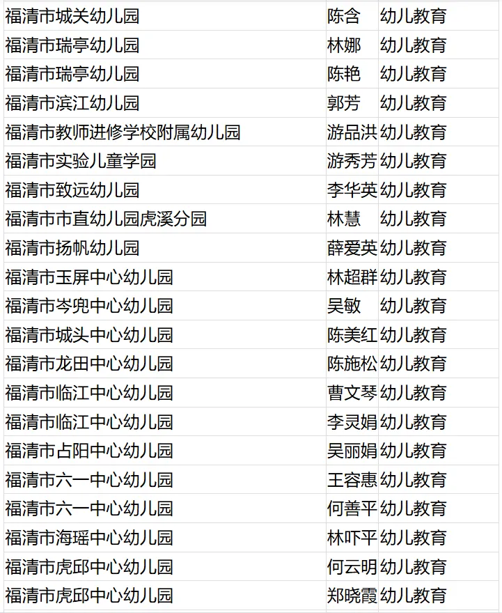 名單公布！恭喜閩清這些教師！