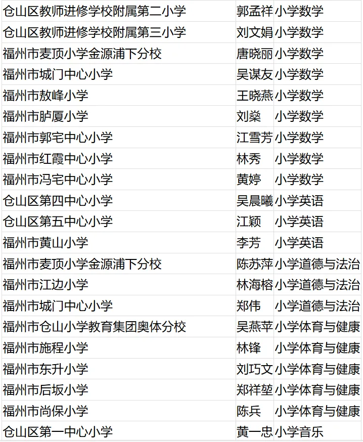 名單公布！恭喜閩清這些教師！