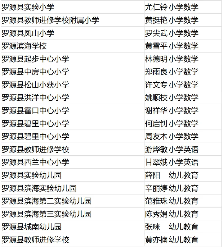 名單公布！恭喜閩清這些教師！