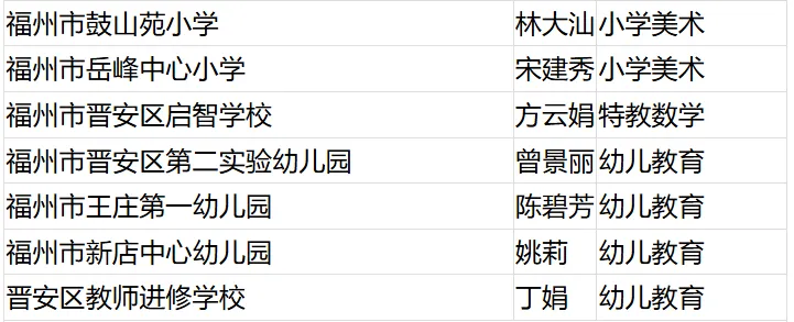 名單公布！恭喜閩清這些教師！