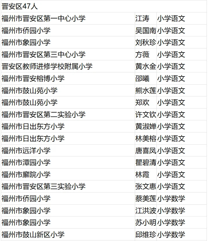 名單公布！恭喜閩清這些教師！
