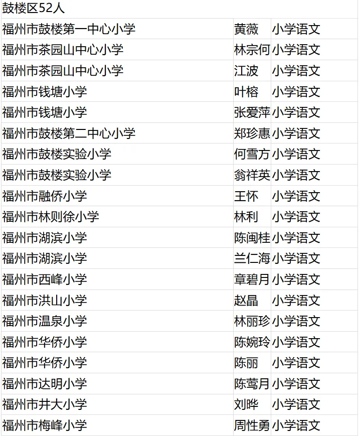 名單公布！恭喜閩清這些教師！