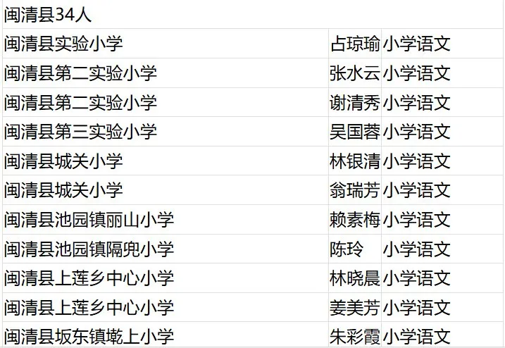 名單公布！恭喜閩清這些教師！