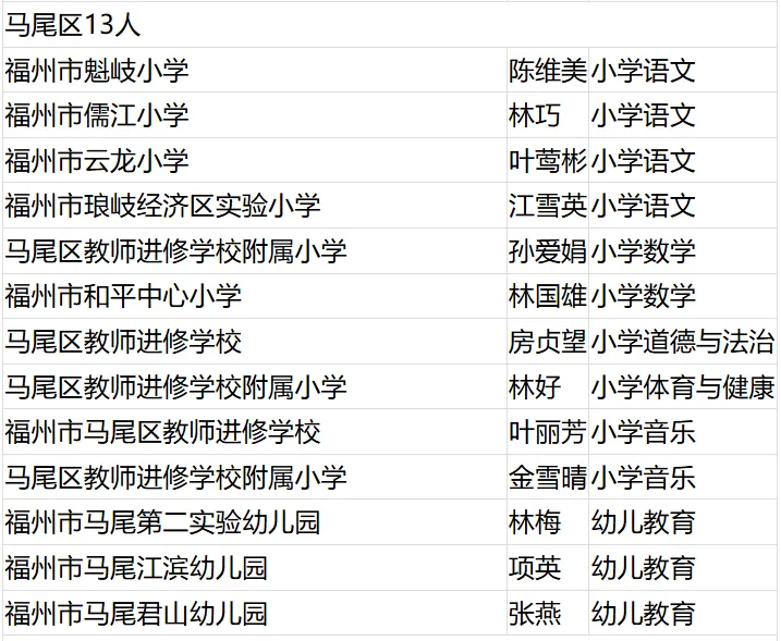 名單公布！恭喜閩清這些教師！