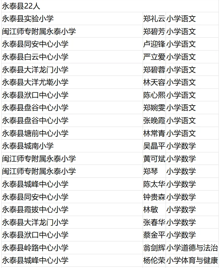 名單公布！恭喜閩清這些教師！