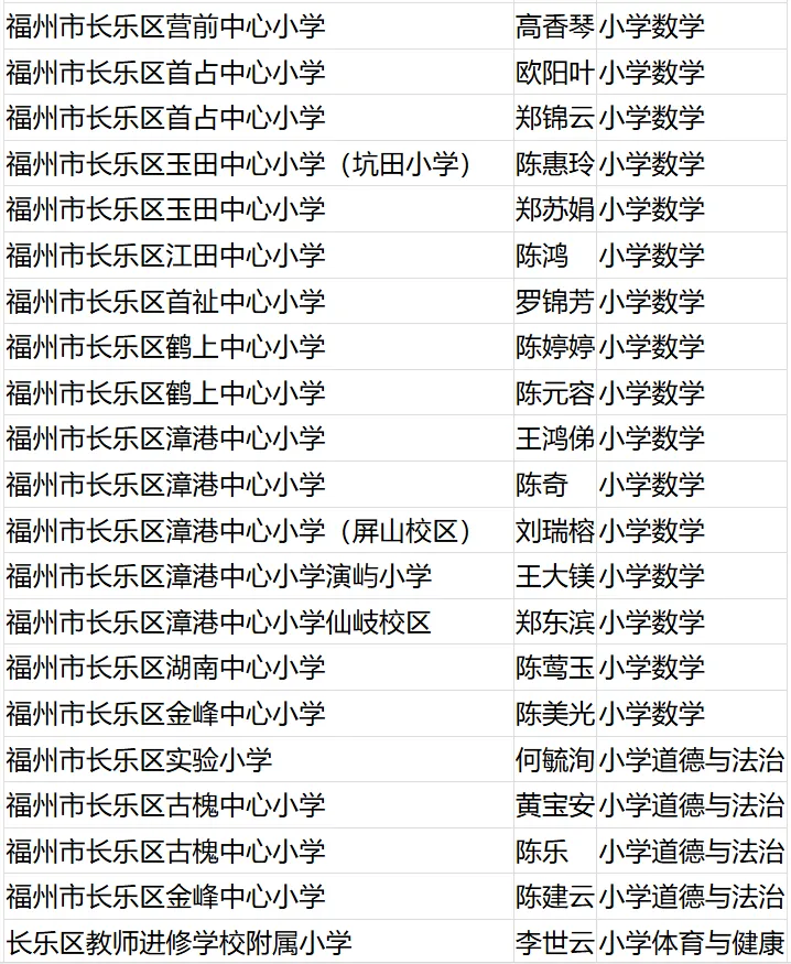 名單公布！恭喜閩清這些教師！