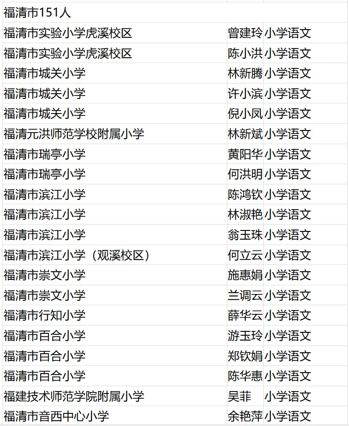 名單公布！恭喜閩清這些教師！